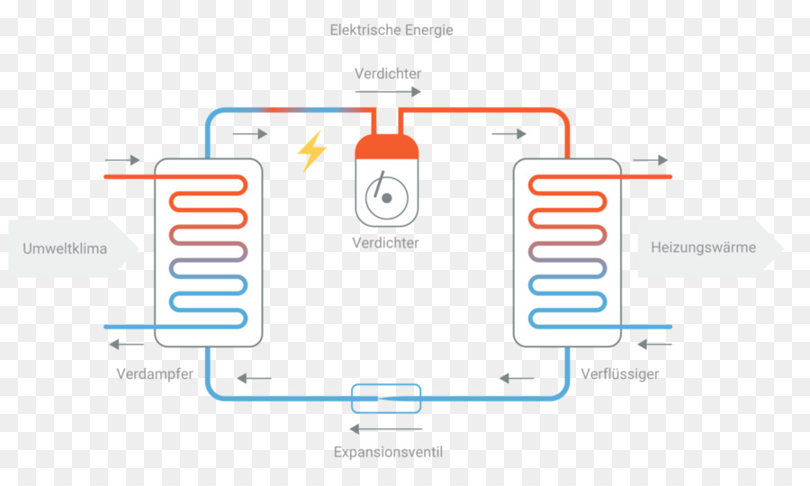 Bomba De Calor，Calentador De PNG