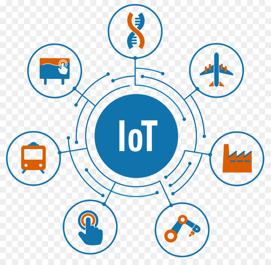 Iot，Internet De Las Cosas PNG