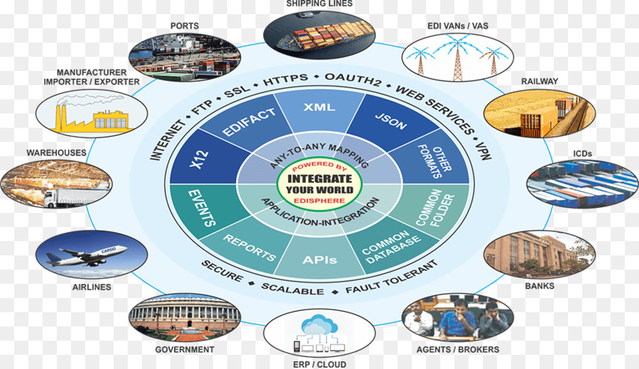 Intercambio Electrónico De Datos，La Integración De Datos PNG