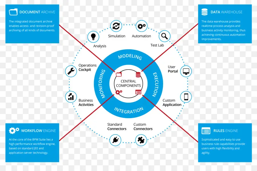 Organización，Automatización De Procesos De Negocio PNG