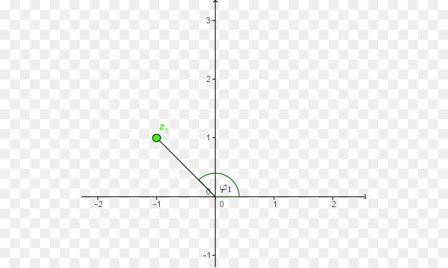 Función Exponencial，La Función PNG