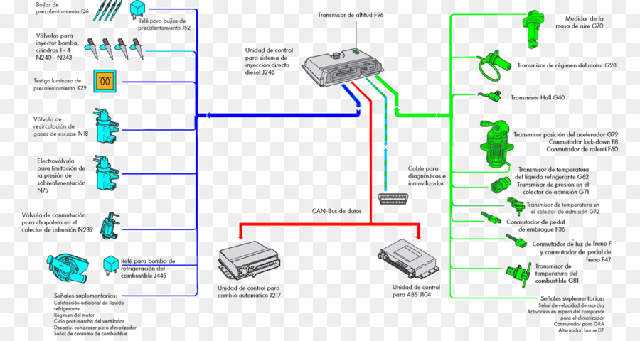 Válvula，Solenoide PNG