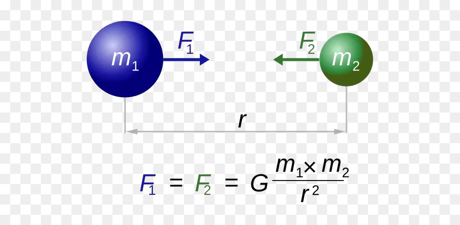 Gravitación，Constante Gravitacional PNG