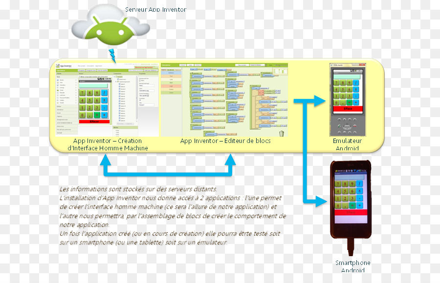 App Inventor Para Android，Android PNG