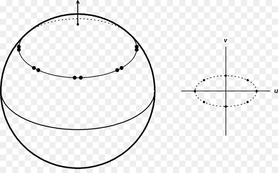 Esenciales De Radio Astronomía，La Rotación De La Tierra PNG