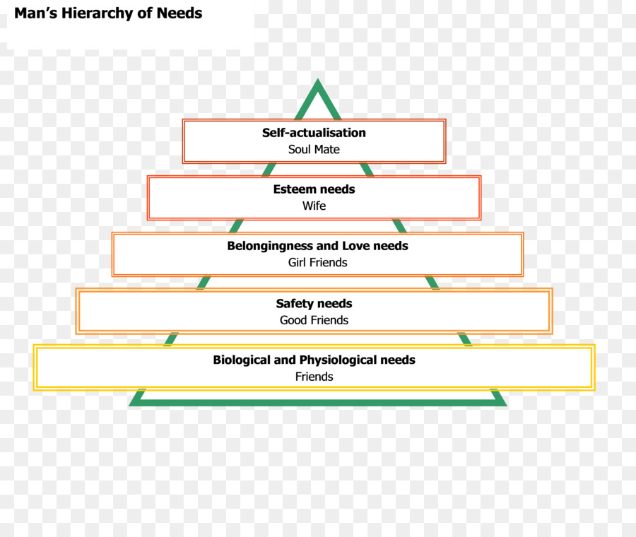 Jerarquía De Necesidades，Maslow PNG