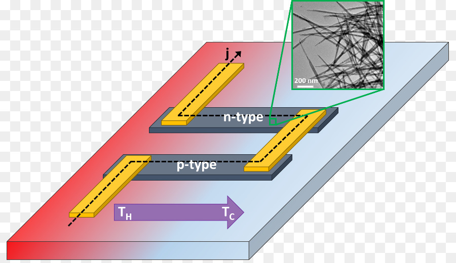 Dispositivo Termoeléctrico，Termoelectrico PNG