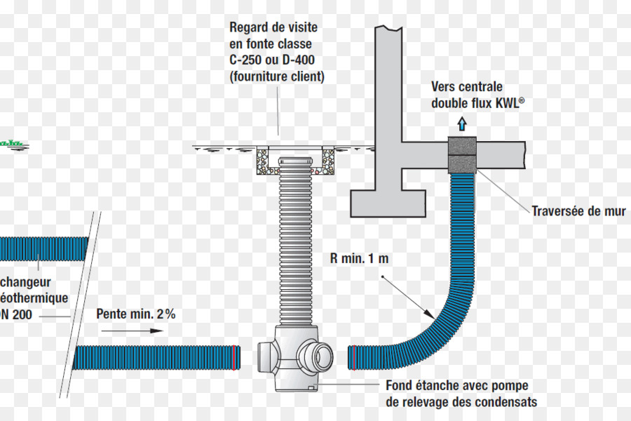 Alcantarilla，Drenaje Pluvial PNG