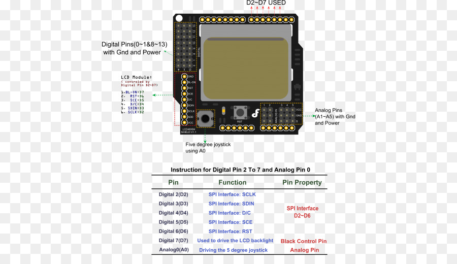 Arduino，Microcontrolador PNG