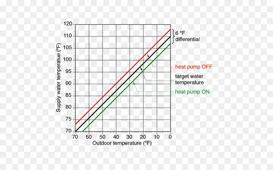 Bomba De Calor，Coeficiente De Rendimiento PNG