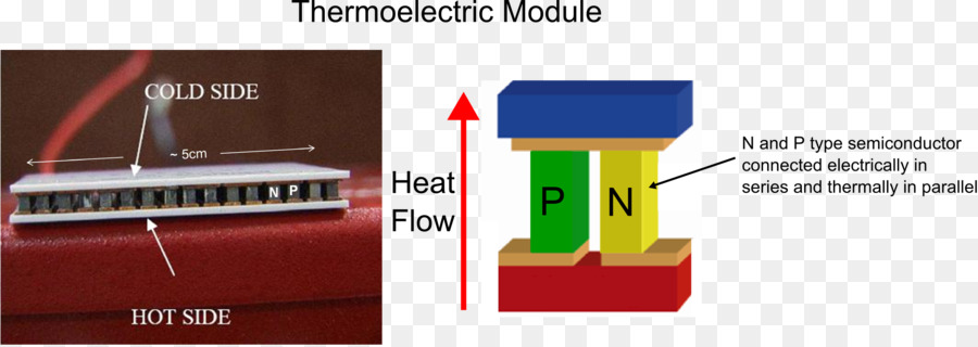 Efecto Termoeléctrico，La Física PNG