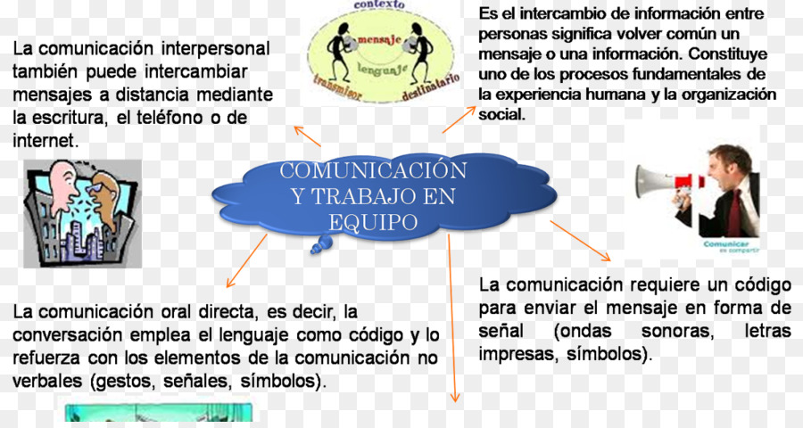 El Trabajo En Equipo，La Comunicación PNG