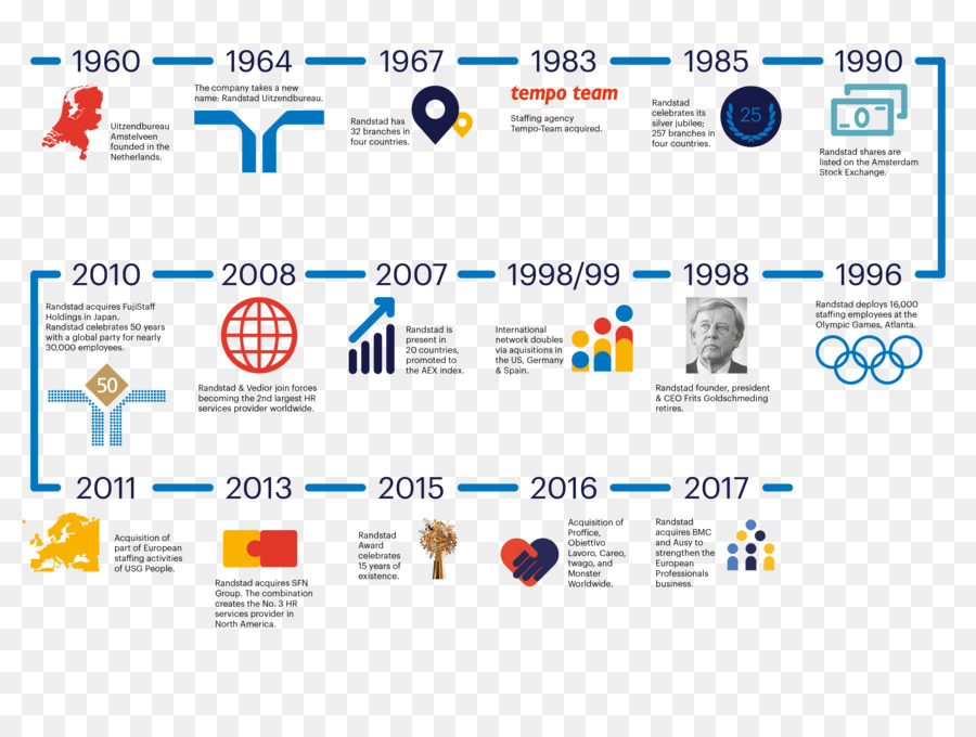 Randstad Holding，Randstad PNG