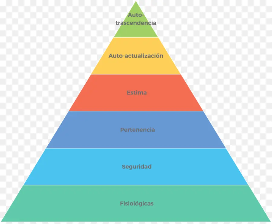 Las Pirámides，Jerarquía De Necesidades De Maslow PNG