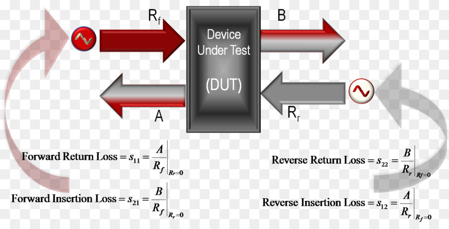 Parámetros De Dispersión，Analizador De Red PNG