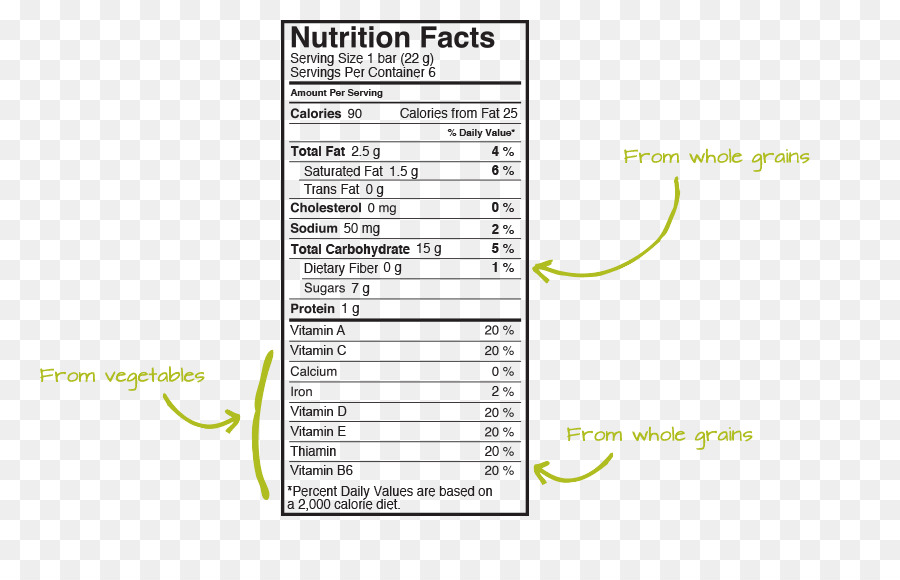 Nutrientes，Granola PNG