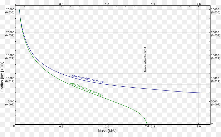 Gráfico，Masa PNG