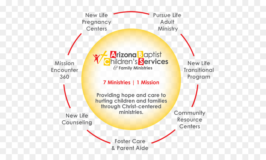 Arizona Bautista De Servicios Para Niños，Resumen PNG