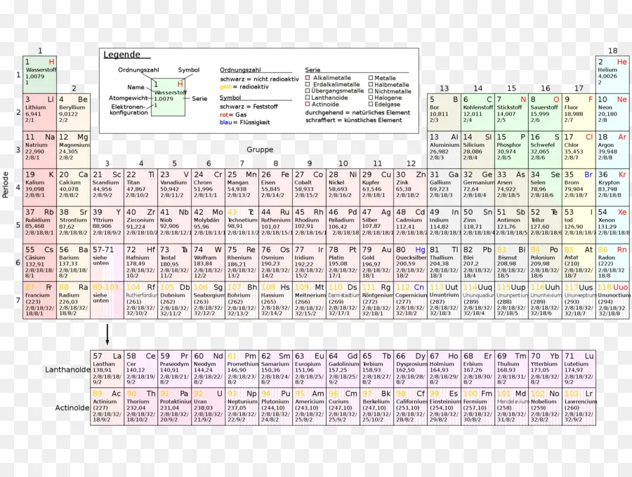 Tabla Periódica，Elementos PNG