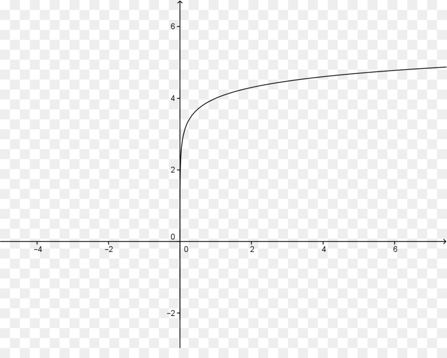 Geogebra，Línea PNG