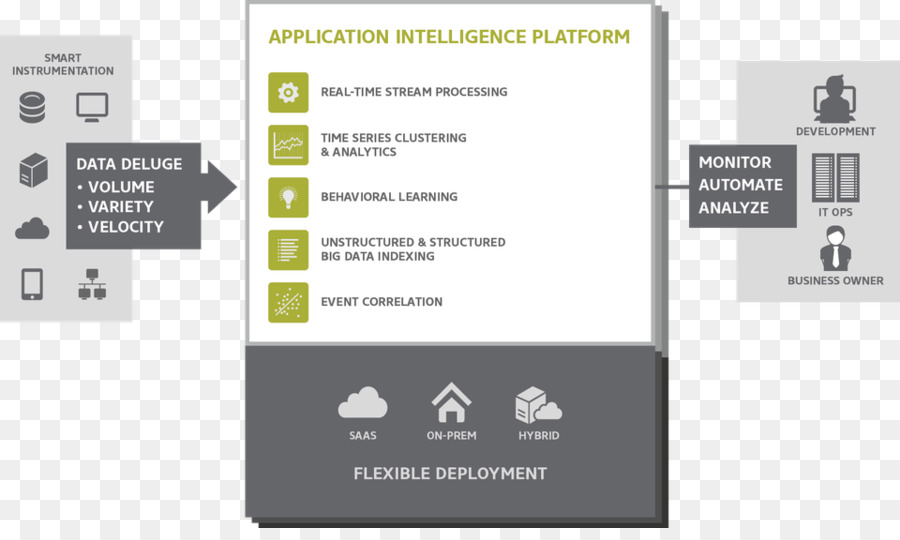 Gestión De Rendimiento De Aplicaciones，Big Data PNG