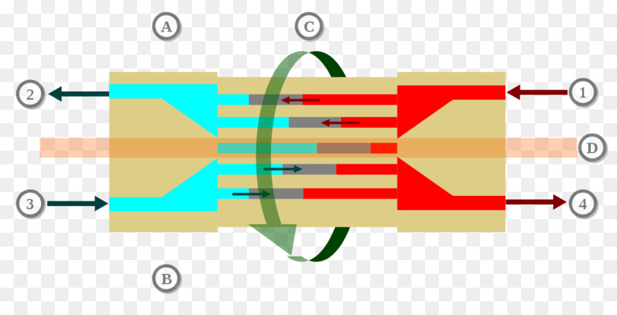 De Presión Del Intercambiador De，Osmotic Power PNG