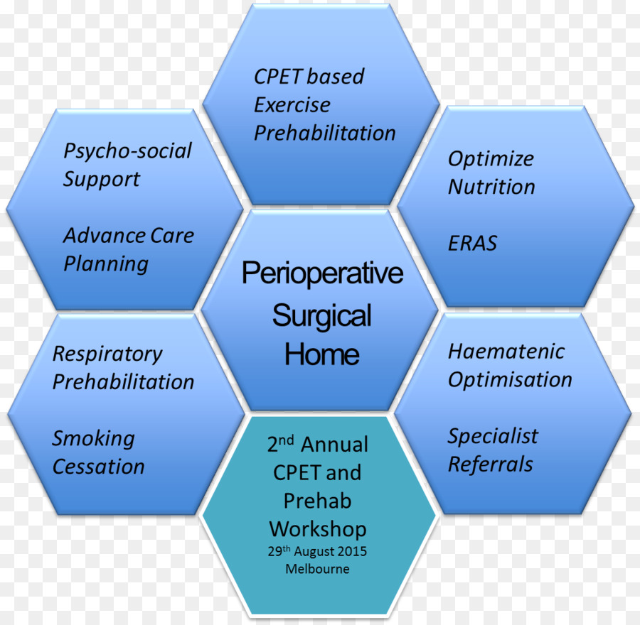 Hogar Quirúrgico Perioperatorio，Médico PNG