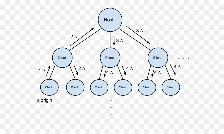 Zeromq，Message Broker PNG