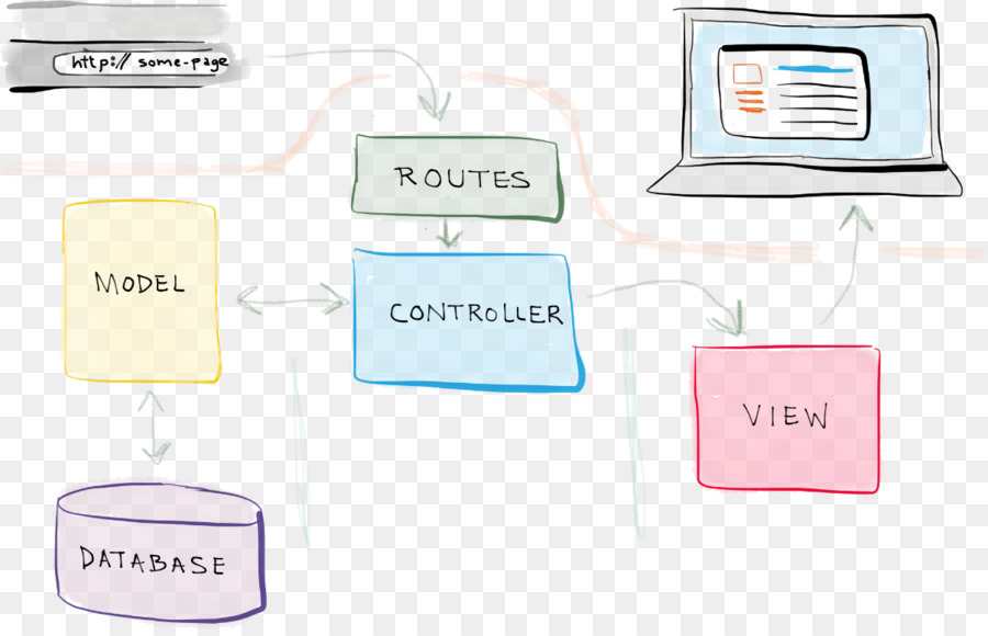 Laravado，Modelviewcontroller PNG