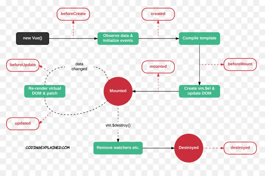 Vuejs，Diagrama PNG