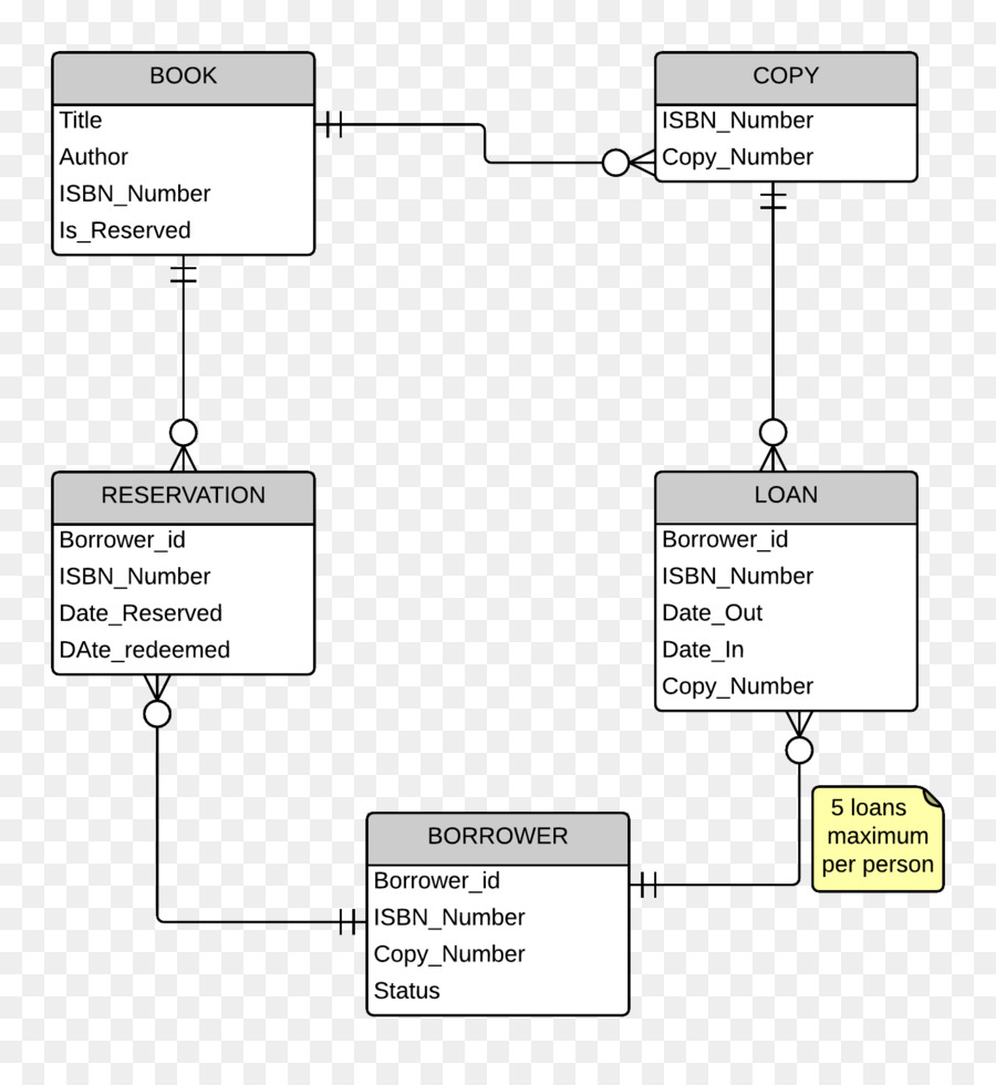 Diagrama De，Modelo Entidad Relación PNG