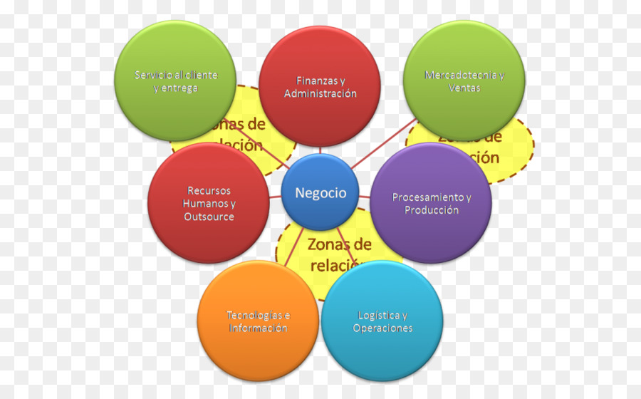 Desarrollo De Software，Metodología PNG