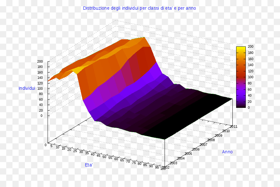 Gráfico 3d，Datos PNG