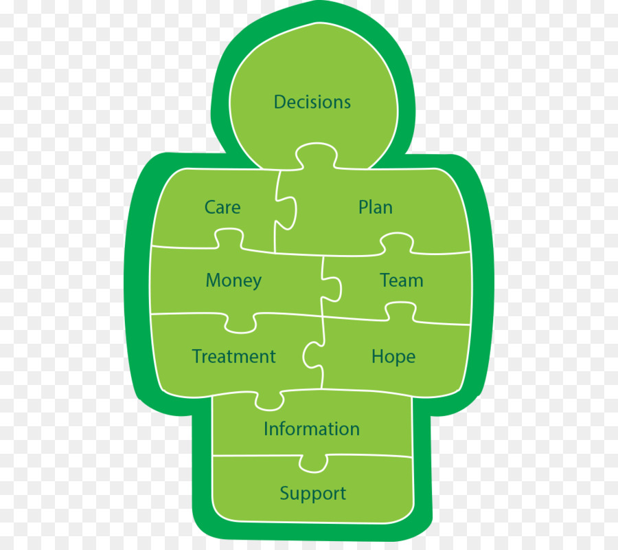 Macmillan Cancer Support，El Cáncer PNG