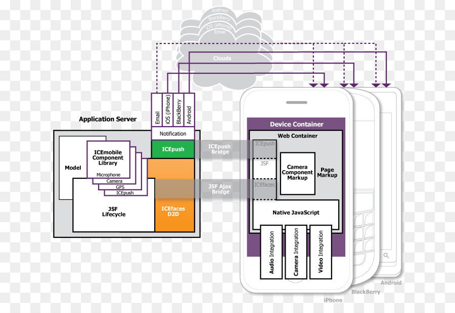 Framework Spring，Modelviewcontroller PNG