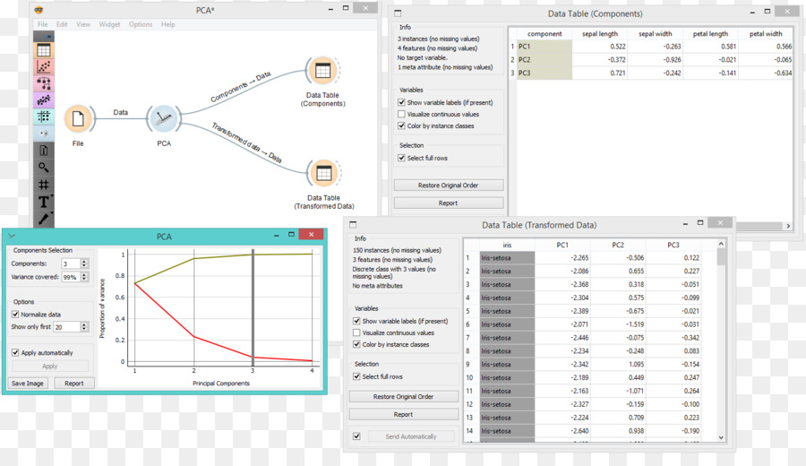 Transformación De Datos，Análisis De Componentes Principales PNG