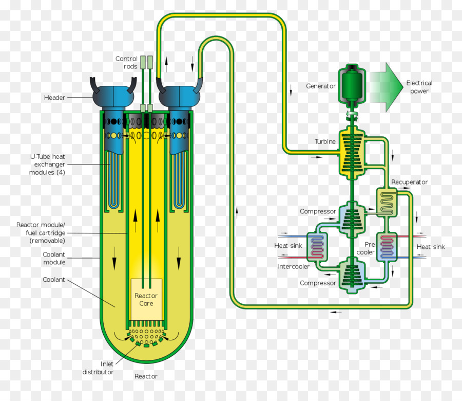 Moltensalt Reactor Experimental，Reactor De Sales Fundidas PNG