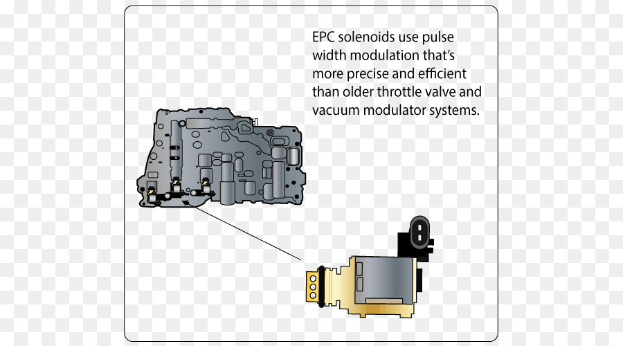 Coche，Solenoide PNG