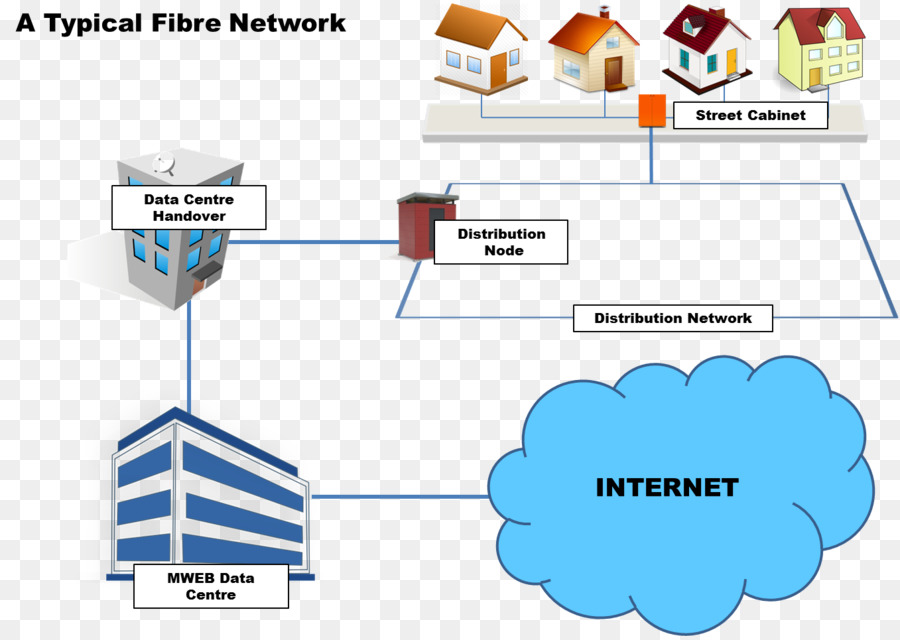 Red De Fibra，Internet PNG