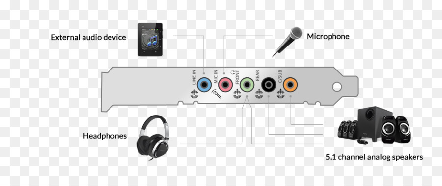 Audigy De Sonido Bláster，Sonido Blaster Xfi PNG