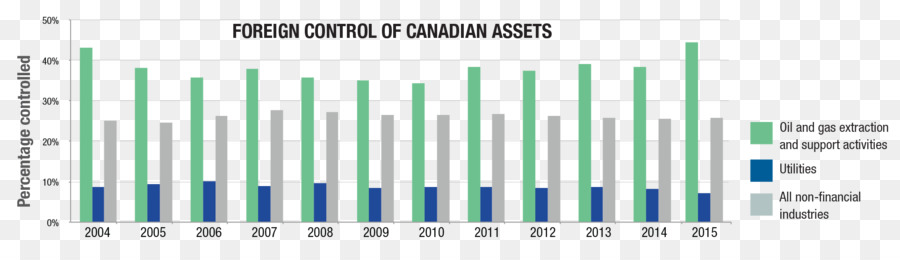 Economía，Canadá PNG