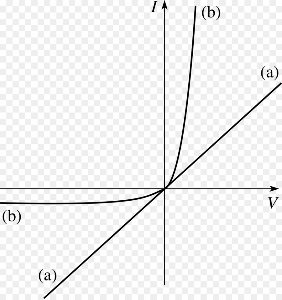 La Ley De Ohm，La Corriente Eléctrica PNG