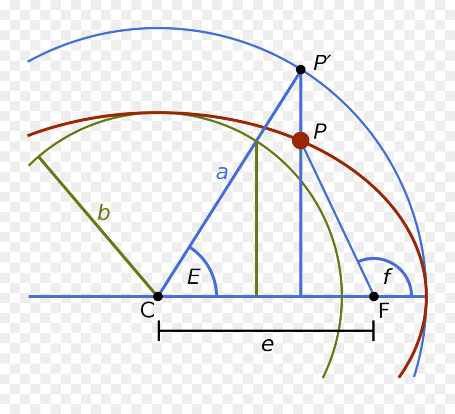 ángulo，Anomalía Excéntrica PNG