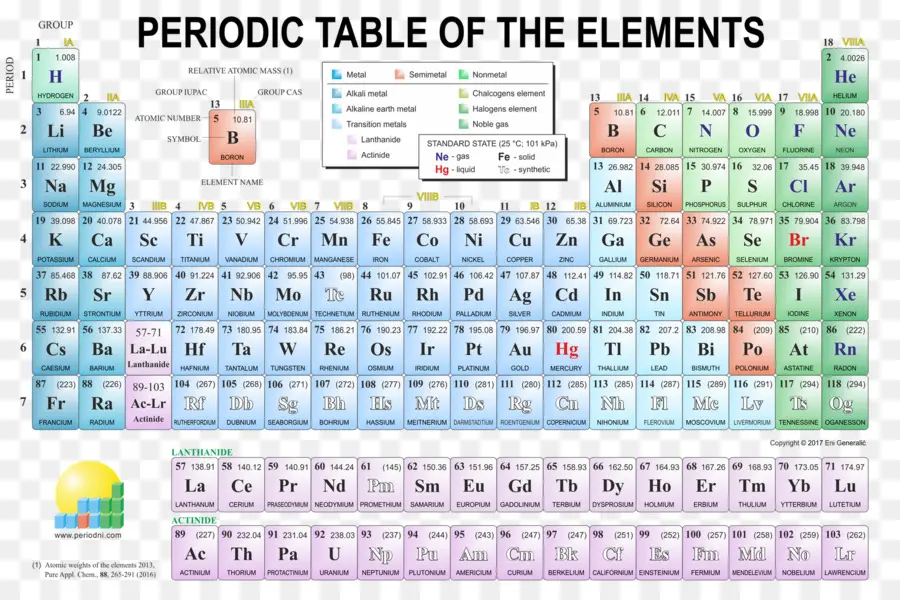 Tabla Periódica，Elementos PNG