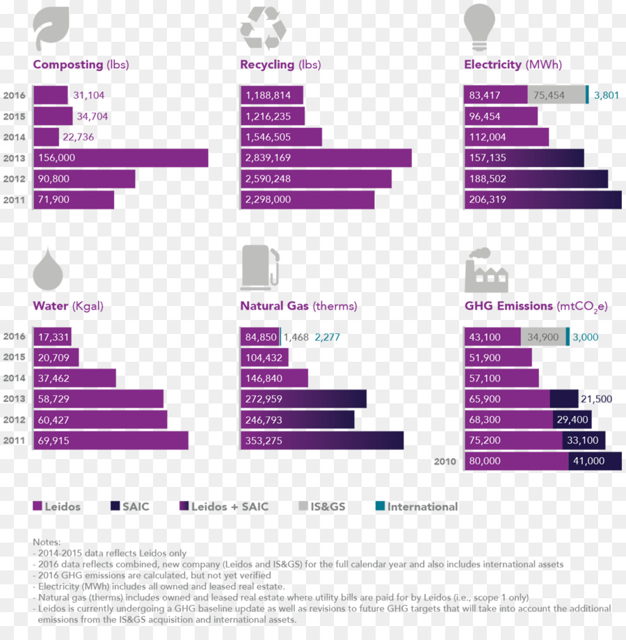 Gestión Ambiental，Leidos PNG