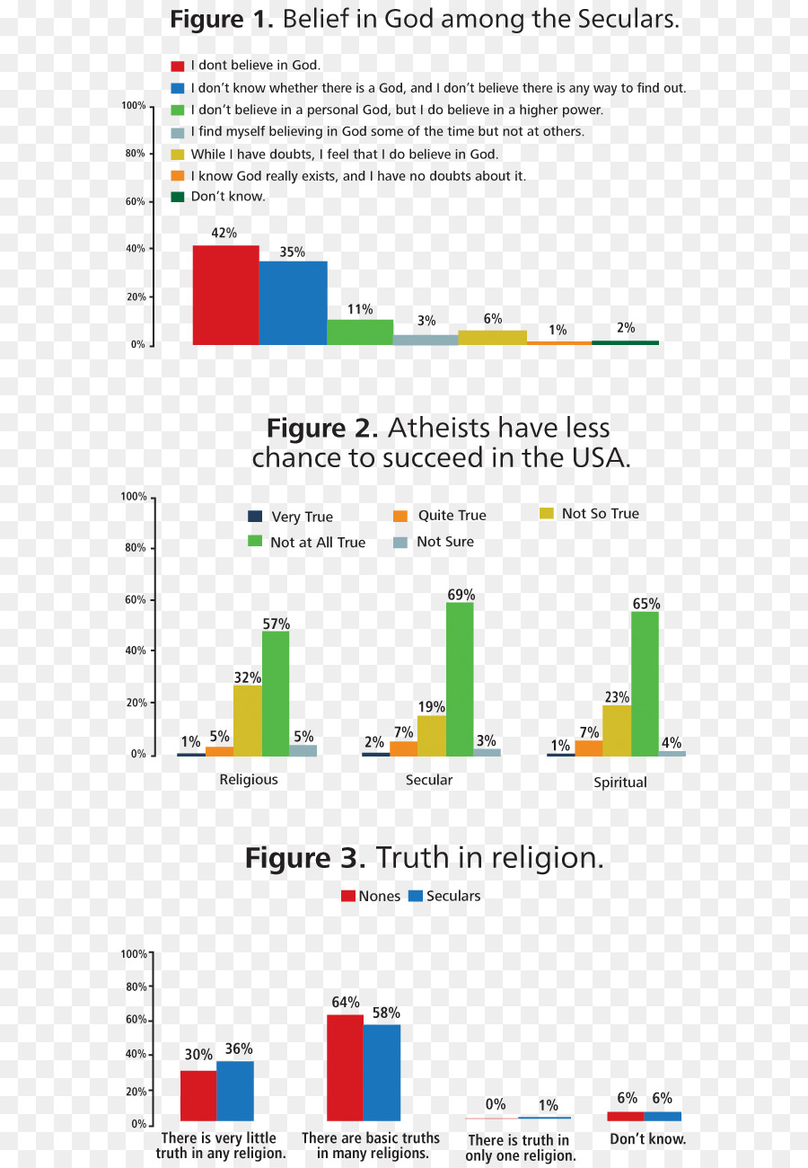 La Religión，El Humanismo Secular PNG