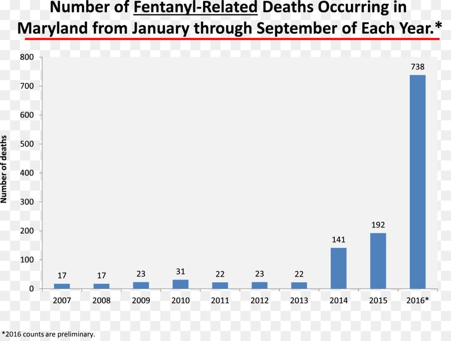 Los Opioides，Fentanilo PNG