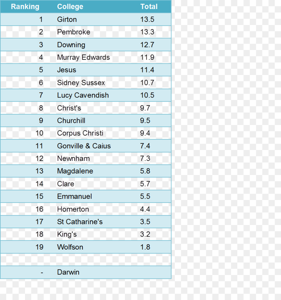 Tabla De Clasificación，Colega PNG