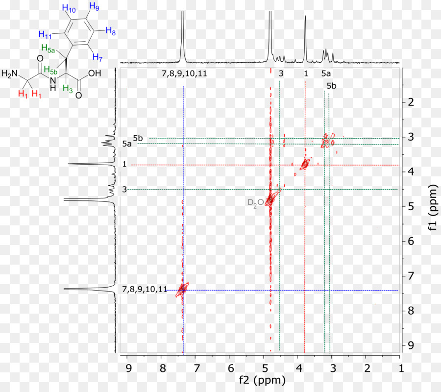 Dos Dimensiones Espectroscopia De Resonancia Magnética Nuclear，La Resonancia Magnética Nuclear PNG