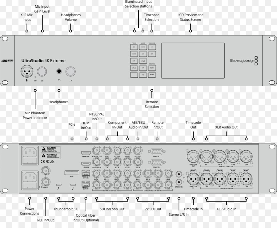 Diagrama De Cableado，Blackmagic Design PNG